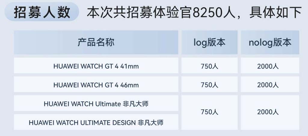 Huawei Watch Ultimate HarmonyOS beta