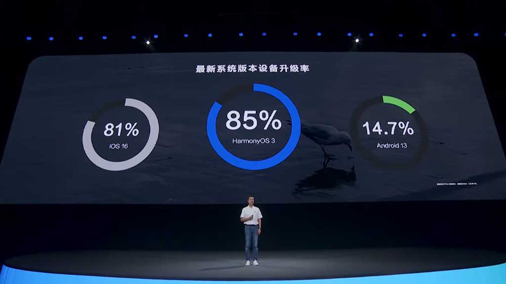 HarmonyOS 3 user satisfaction iOS Android